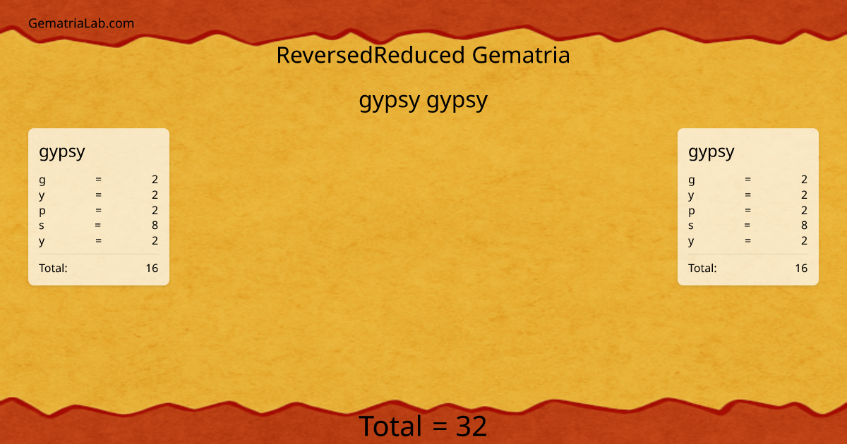gypsy gypsy in reversedReduced Gematria